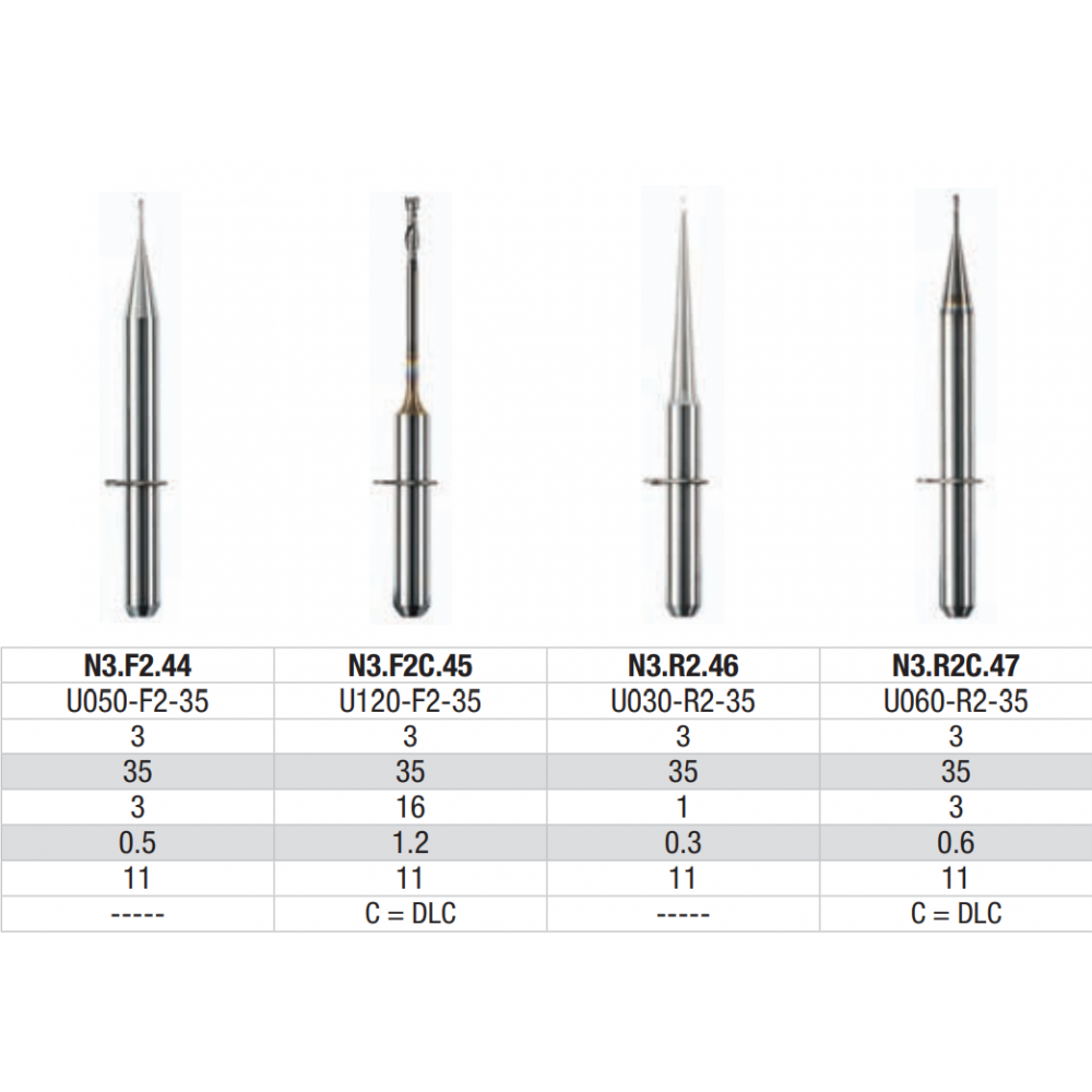 Redonda 2-hojas N3.R2/R2C/F2/F2C, Compatible con VHF Cortadores CAD/CAM Laboratorios Dentales