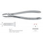 Extraction Forceps Incisivos y caninos superiores 750 serie European Pattern